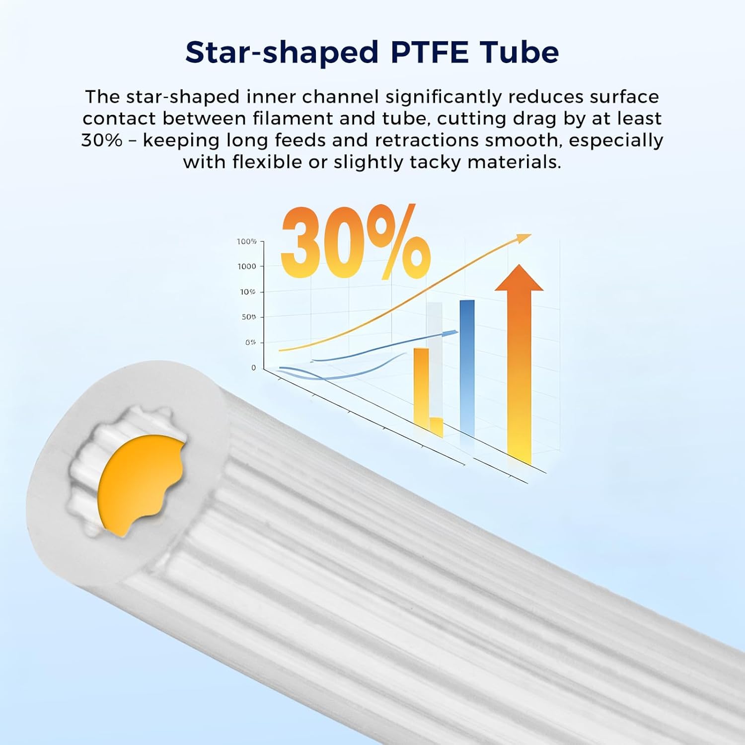 Star-Shape PTFE Tube Filament  - Bowden Tube 评论和价格