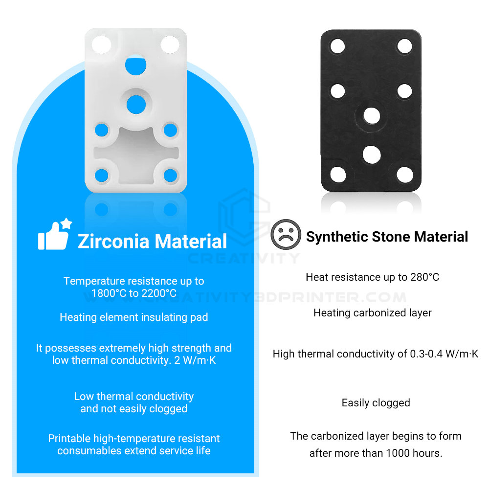 Upgraded Zirconia Hotend Heati - 3D Printer Stand 评论和价格